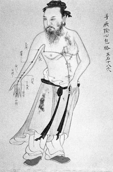 Historical meridian chart from a traditional Chinese medicine text