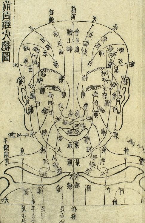 Meridian channel pathways shown on the body in a traditional chart